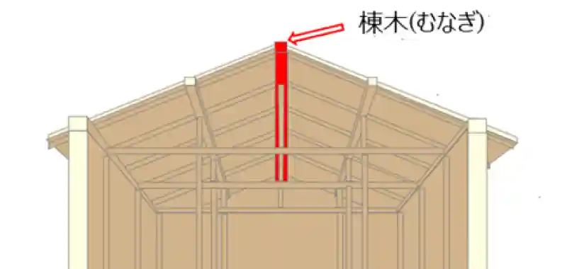 棟木