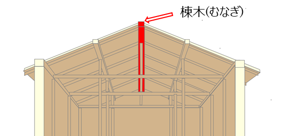 棟木イラスト